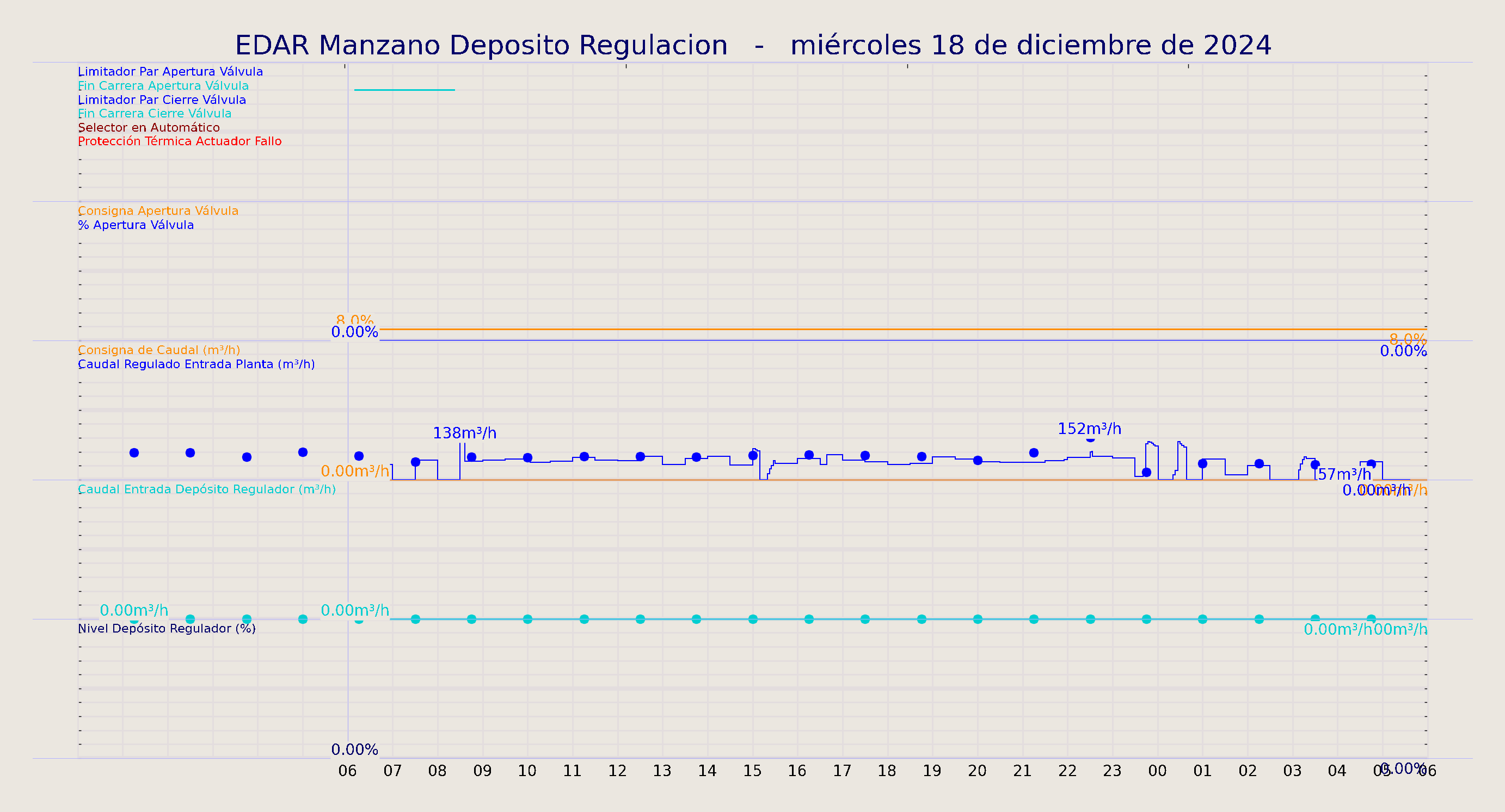 ../../imagenes/vid/2024/EDAR Manzano Deposito Regulacion/2024-12-18 EDAR Manzano Deposito Regulacion.png